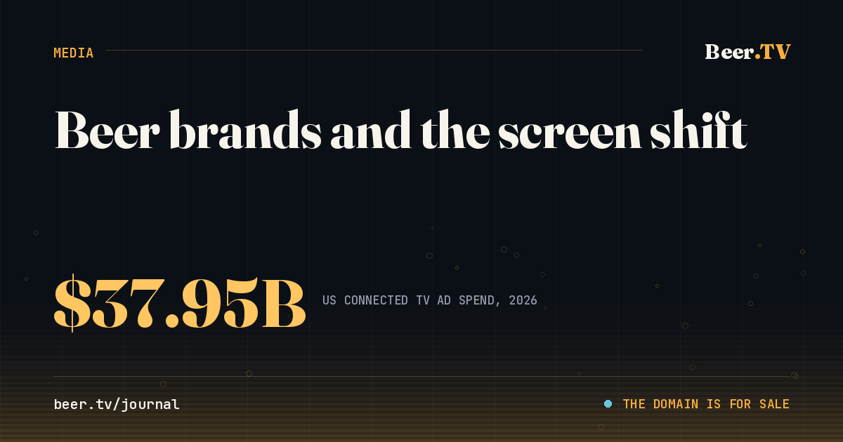 US connected TV advertising spend reached $37.95 billion in 2026.