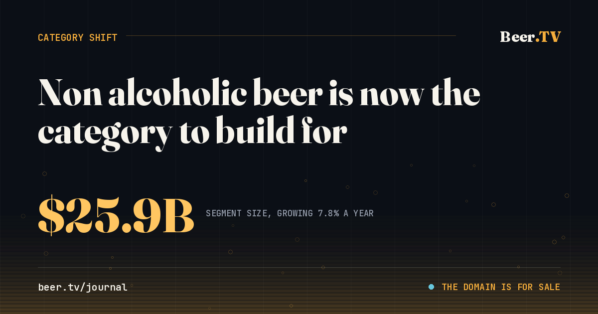 Non alcoholic beer is a $25.9 billion global segment in 2026, growing 7.8 percent a year.